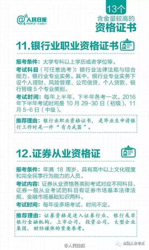 证券从业资格考试几门(证券从业资格考试几门课)