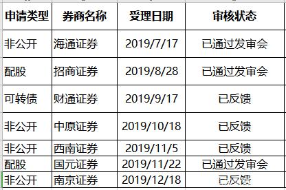 南京证券官(南京证券官网)