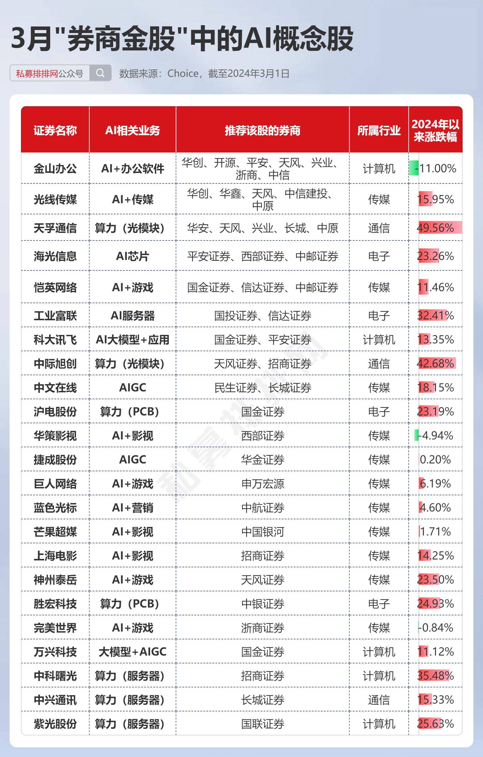 国元证券年报(国元证券年报2023)