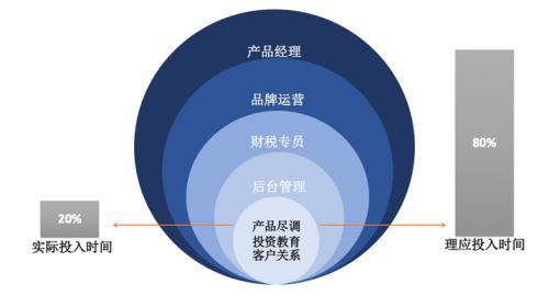嘉信证券(嘉信证券香港)