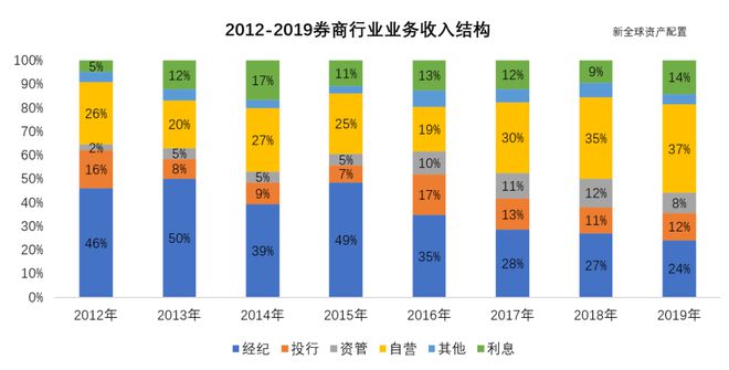 嘉信证券(嘉信证券app)
