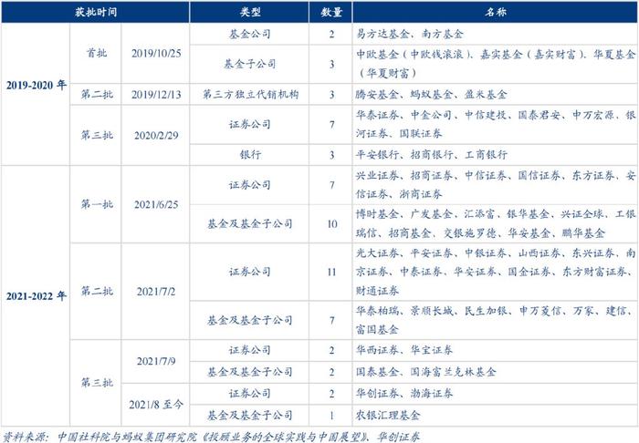 嘉信证券(嘉信证券香港)