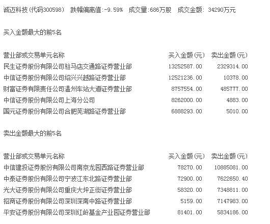 温州财富证券(财富证券温州营业部营业时间)