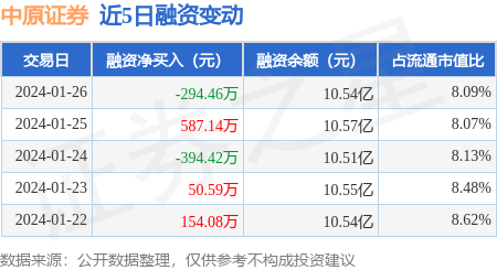 中原证券怎么资金(中原证券里面的钱怎么提到银行卡)