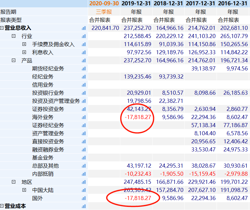 中原证券怎么资金(中原证券里面的钱怎么提到银行卡)
