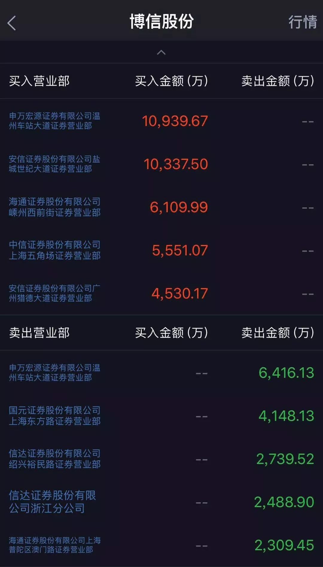 温州财富证券(温州财富证券公司地址)
