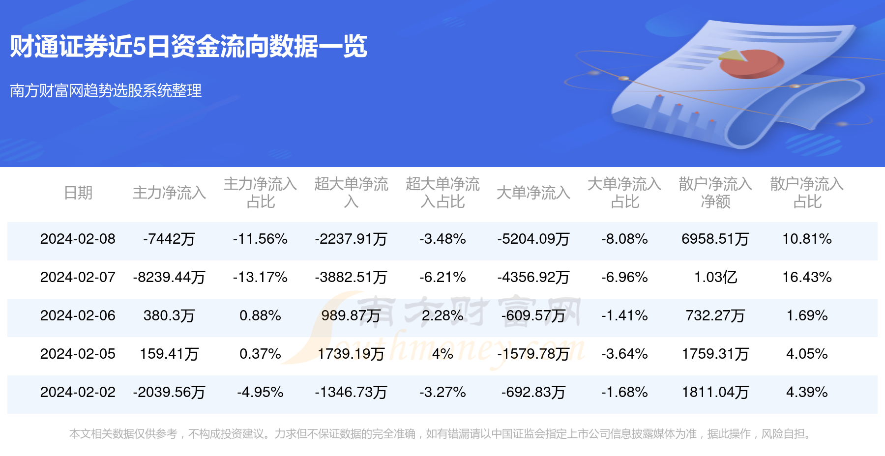 湖州财通证券(湖州财通证券营业部一年的利润大概有多少?)