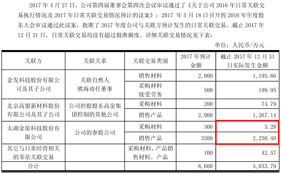 国元证券年报(国元证券年报官网)