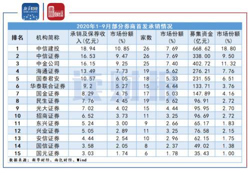 证券商排行(券商证券排名)