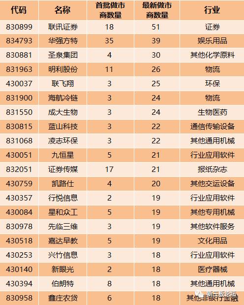 证券商排行(券商证券排名)