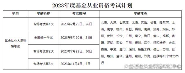 证券从业考试科目时间安排(证券从业考试具体科目时间安排)