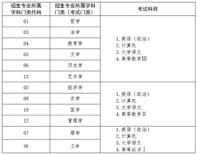 证券从业考试科目时间安排(证券从业考试具体科目时间安排)