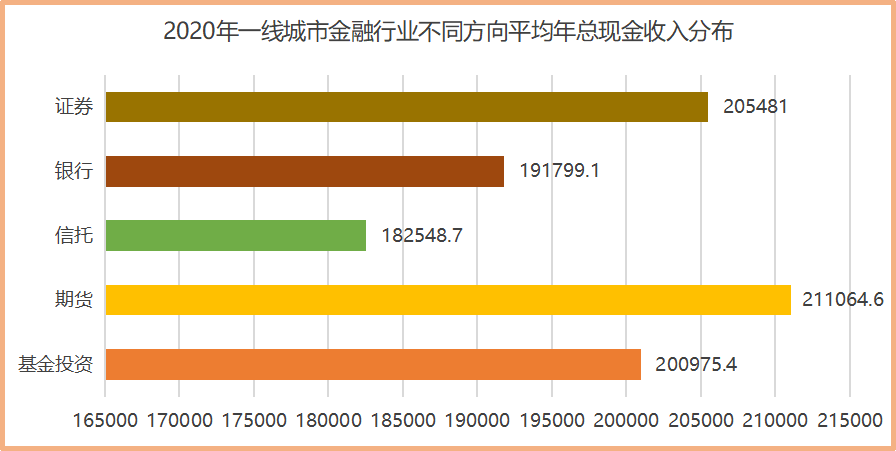 证券公司前景(证券公司哪个好)