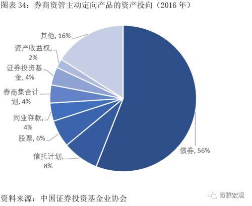 广义的证券包括(广义的证券包括三种)