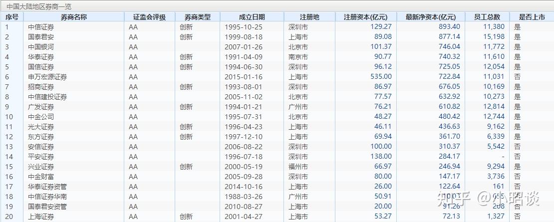 证券商排行(证券公司排名前十)