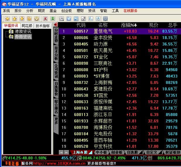 华福证券莆田(华福证券莆田城涵东大道哪位游资席位)