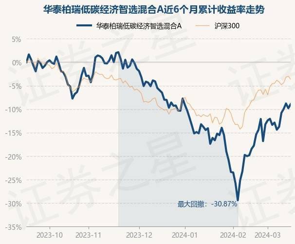 证券之星荐股(证券之星荐股软件)