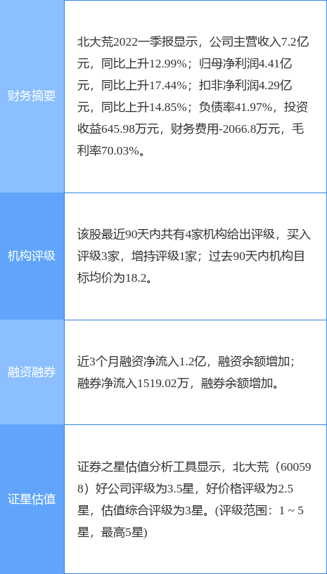 西安西南证券(西安有几家证券公司)