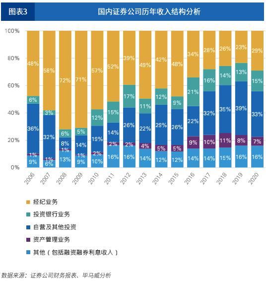 证券调研报告(证券调研报告怎么写)