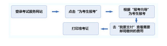 证券从业资格考试几门(证券从业人员资格考试考几门)