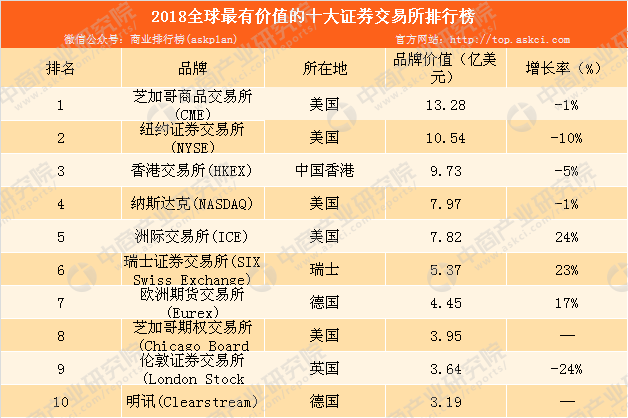 证券商排行(证券商排行榜前十名)