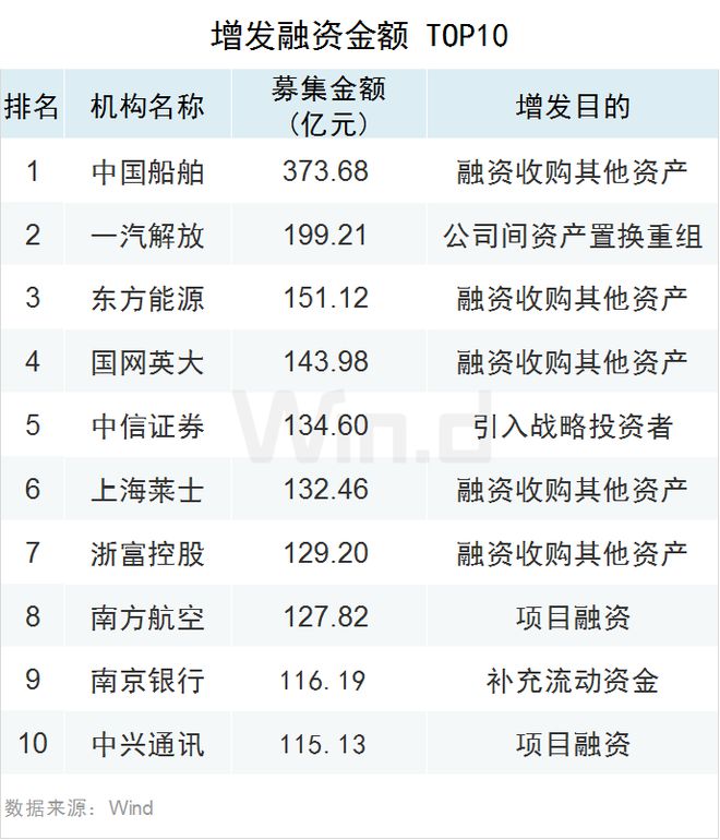 证券商排行(证券商排行榜前十名)