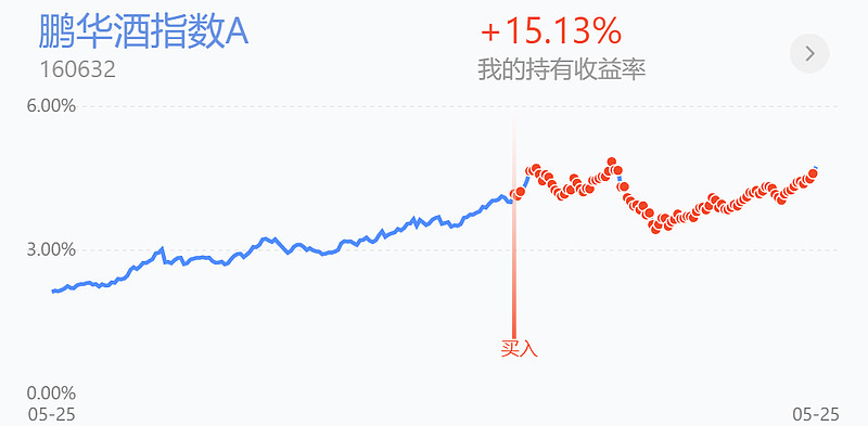 短期证券投资(短期证券投资可以作为商业银行)