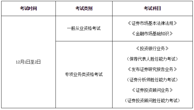 证券从业资格考试几门(证券从业资格考试多少科目)
