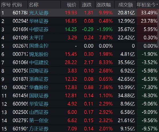 中银证券手机版(中银证券手机版软件下载安装)