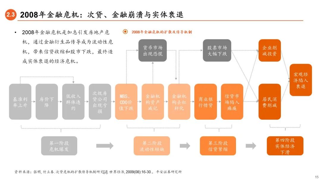 证券市场的形成(证券市场的形成与有关)