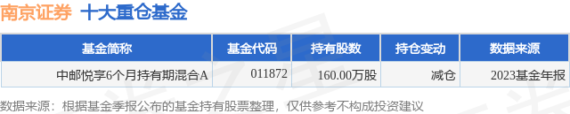 南京证券官(南京证券人员公示)