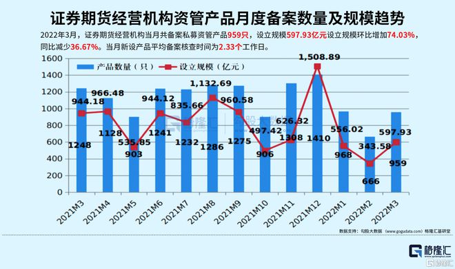 证券类产品(证券类产品总资产不超过净资产200%)
