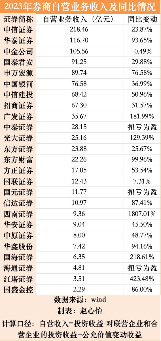海通证券利润(海通证券服务中心)
