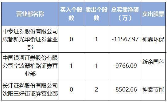 齐鲁证券宁波(齐鲁证券宁波营业部电话)