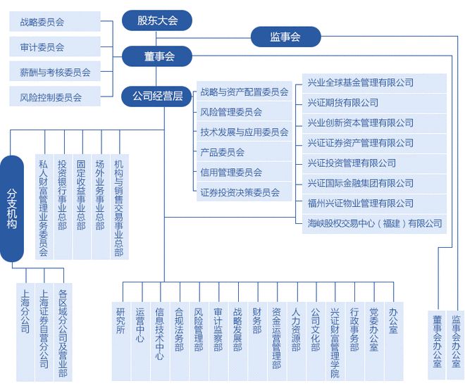 证券公司前景(证券公司前景怎么样)