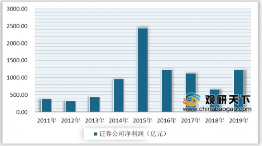 证券公司前景(证券公司前景怎么样)