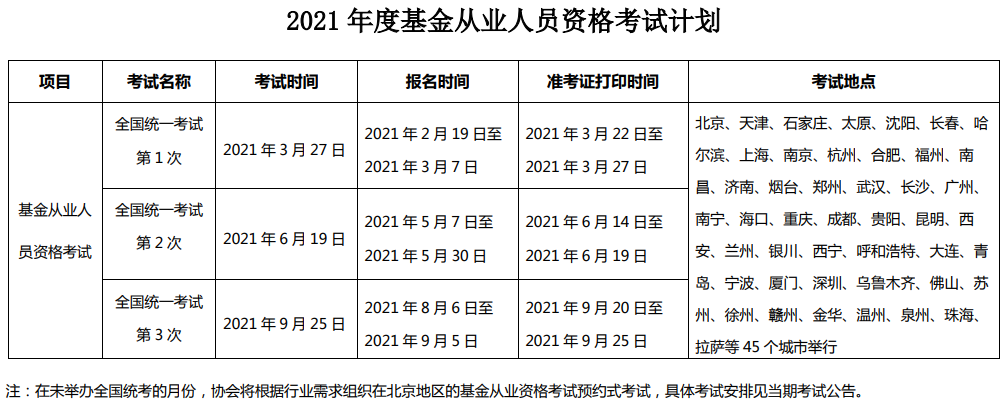 证券从业资格考试几门(证券从业资格考试考几门?)