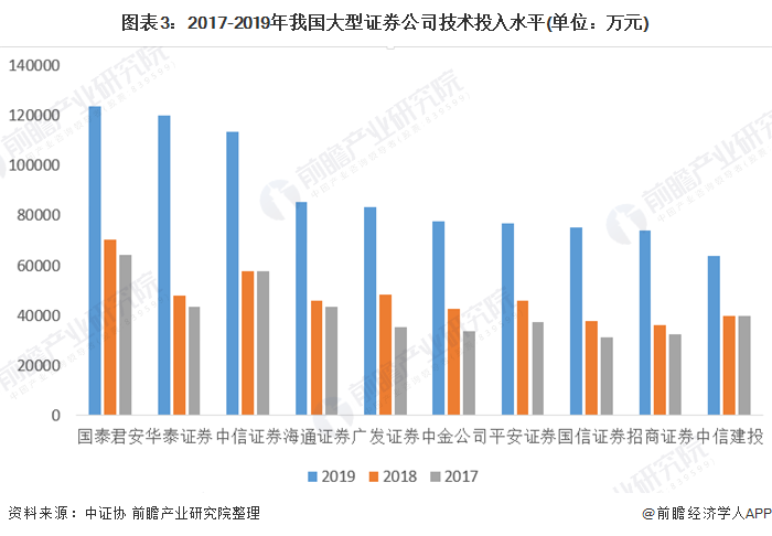 证券调研报告(证券调研报告精准度排名)