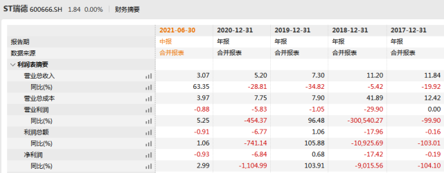 海通证券利润(海通证券利润怎么样)