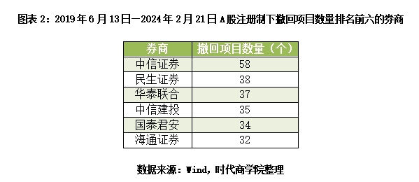 海通证券利润(海通证券2019年利润)