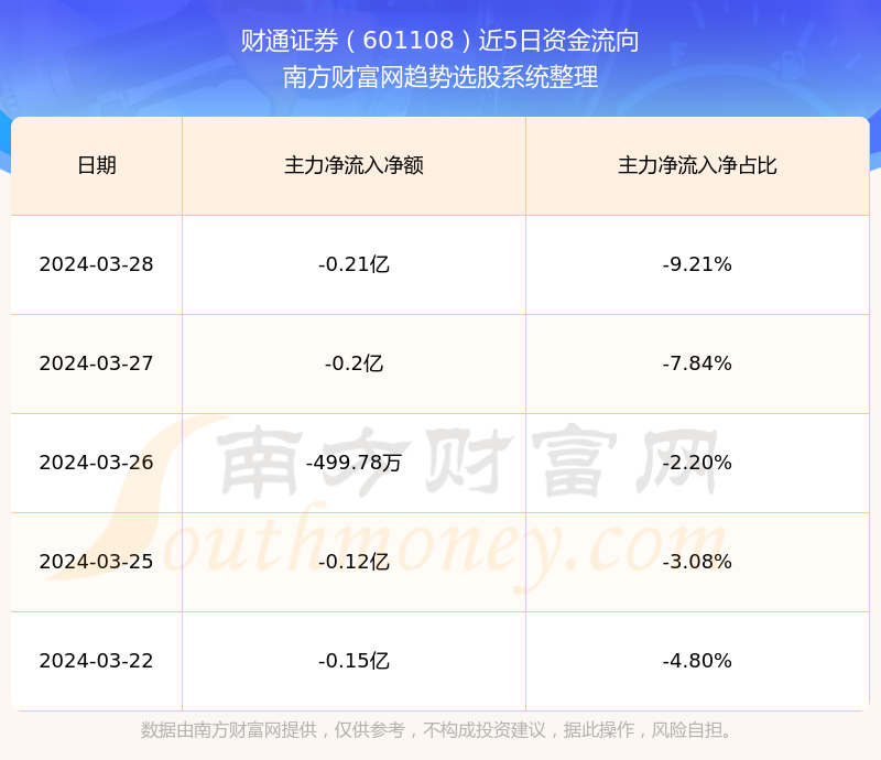 湖州财通证券(财通证券是干什么的)
