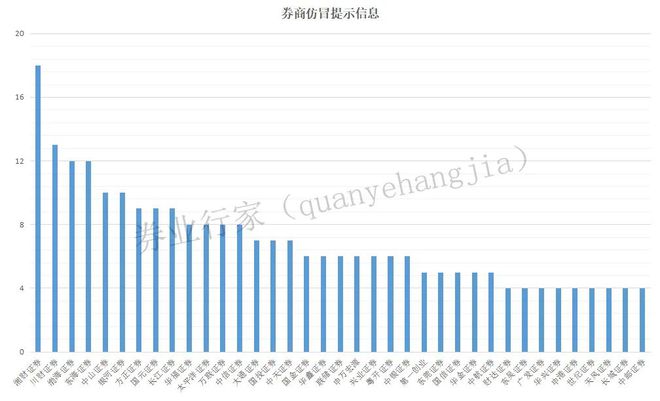 太平洋证券官方网站(太平洋证券股票交易最新官方软件)