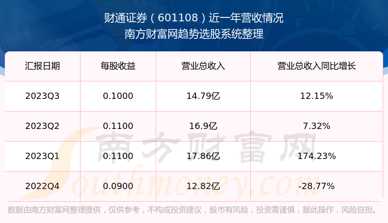湖州财通证券(湖州财通证券客服电话)