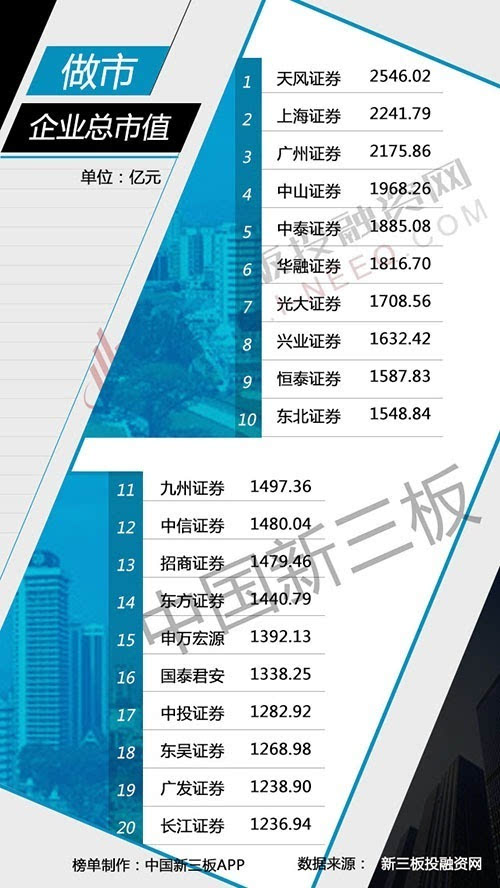 证券商排行(证券前十排名)