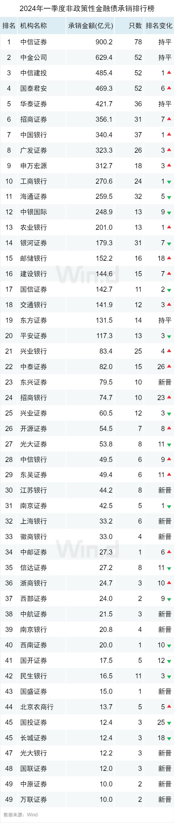 证券商排行(证券前十排名)