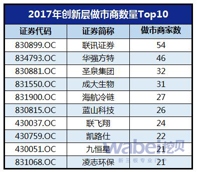 证券商排行(证券公司排行排名)