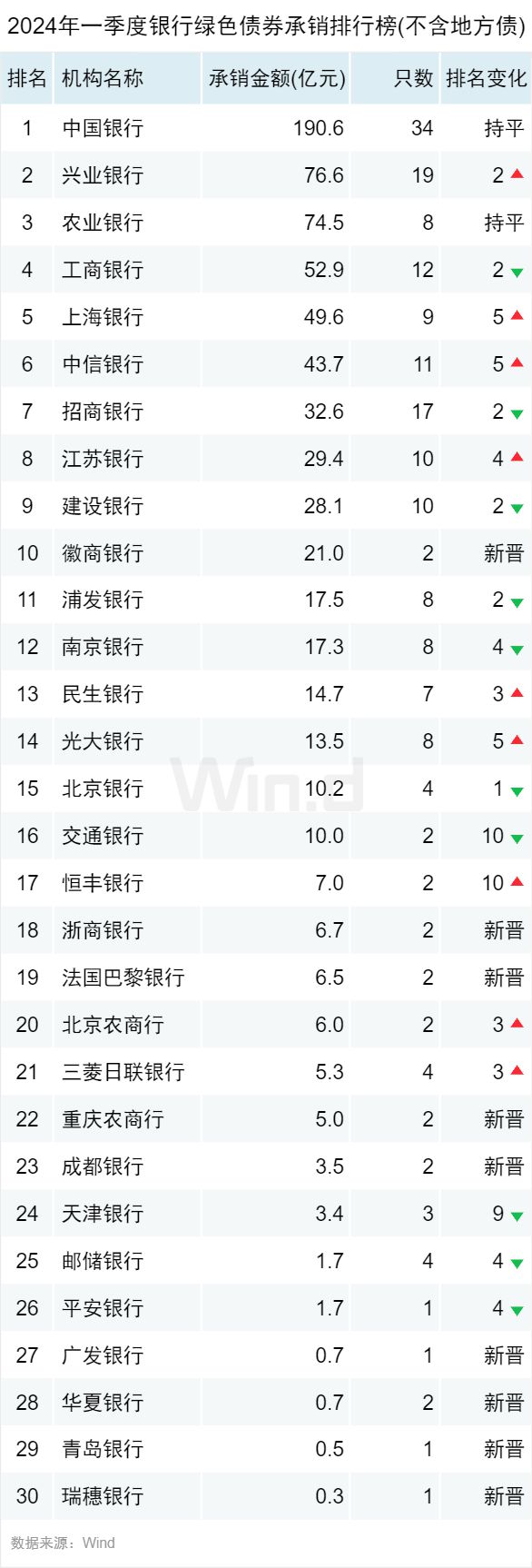 证券商排行(证券公司排行排名)