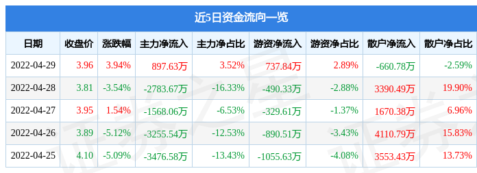 中原证券怎么资金(中原证券是做什么的)