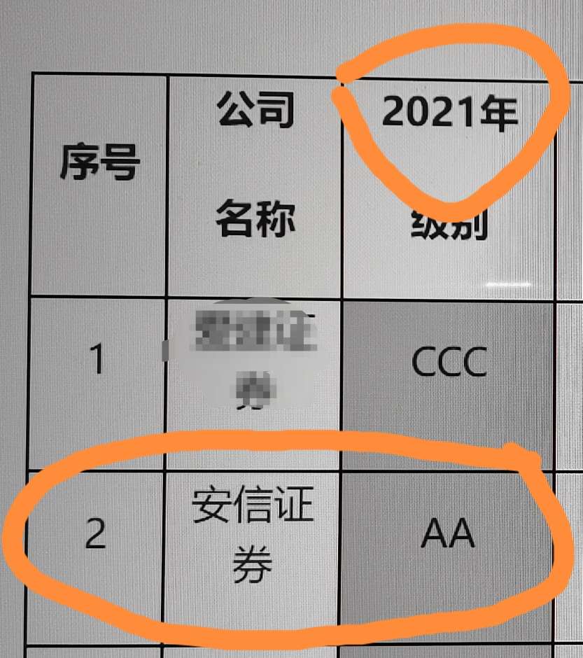 安信证券登录(安信证券登录显示队列错误)