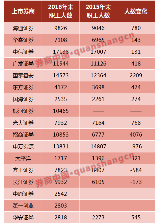 证券商排行(最好的证券商排名)